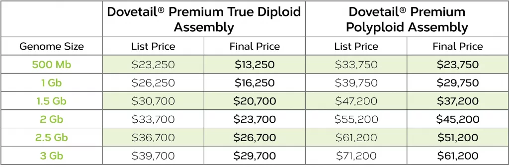 Funding Assistance Award Pricing Table