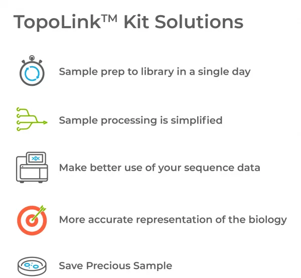 TopoLink_Solutions-r1 TopoLink Kit Solutions